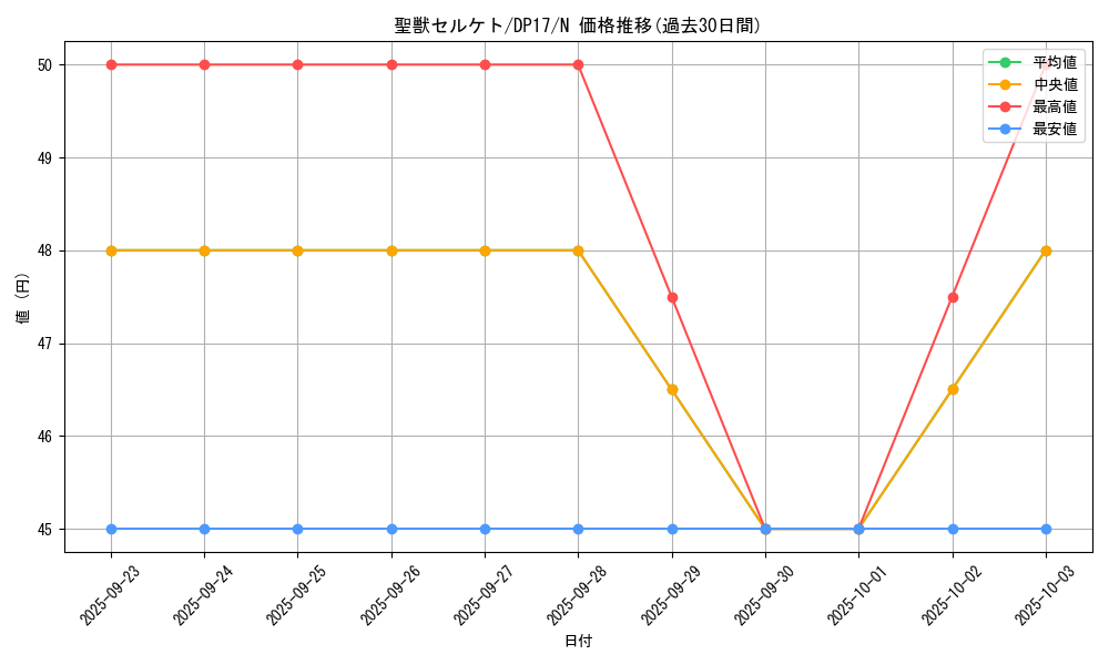 card_12356_series_13356_rarity_1_graph
