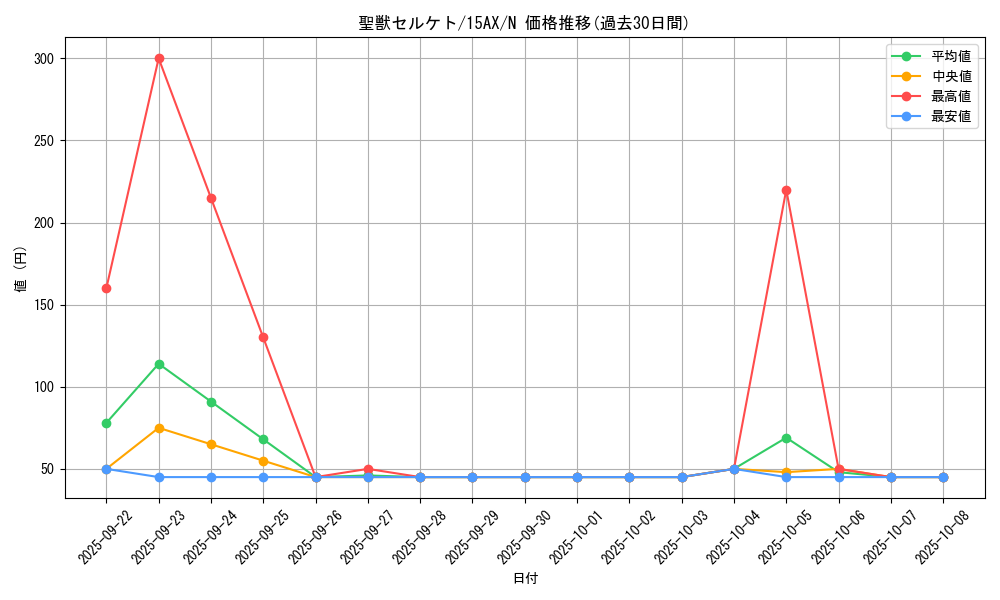 card_12356_series_15486_rarity_1_graph