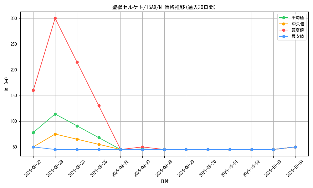 card_12356_series_15486_rarity_1_graph