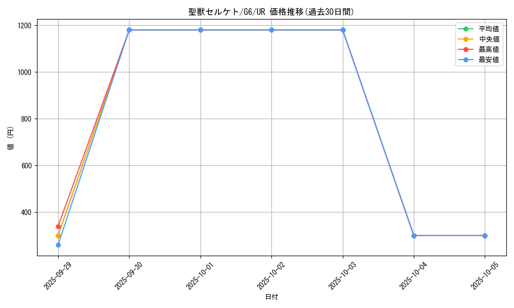 card_12356_series_31284_rarity_7_graph