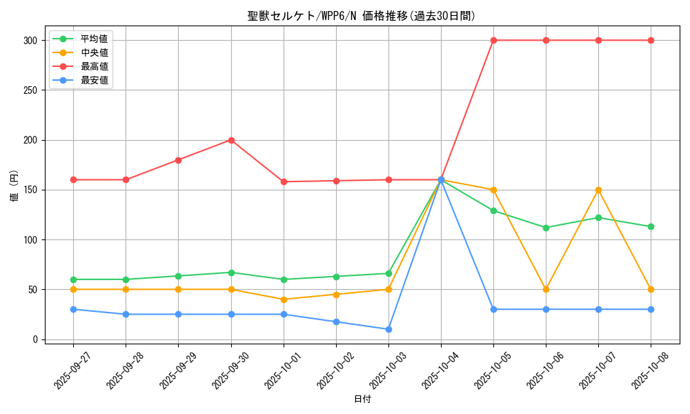 card_12356_series_58777_rarity_1_graph