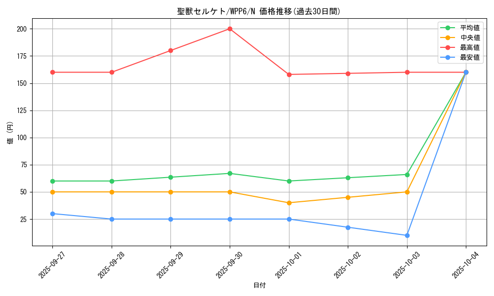 card_12356_series_58777_rarity_1_graph