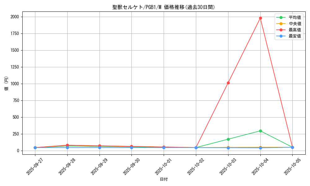 card_12356_series_6207_rarity_6209_graph