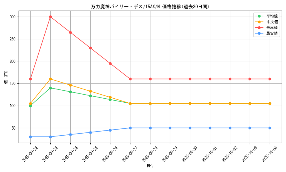 card_12357_series_15486_rarity_1_graph