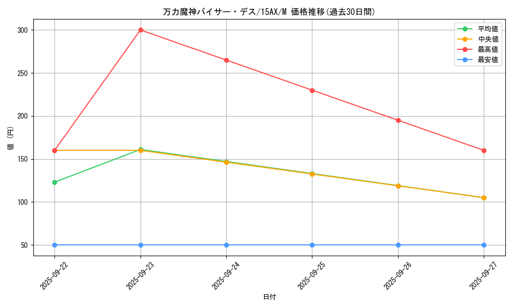 card_12357_series_15486_rarity_6209_graph