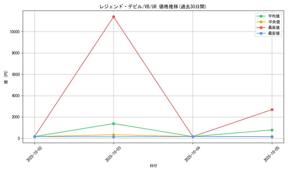 card_12358_series_31290_rarity_7_graph