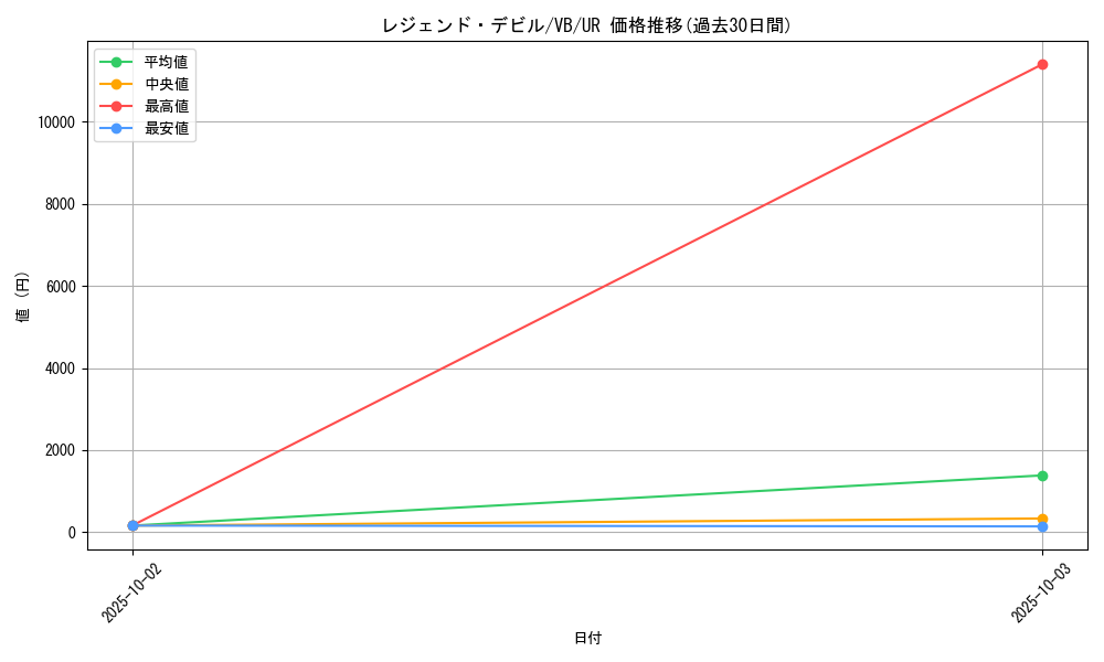 card_12358_series_31290_rarity_7_graph
