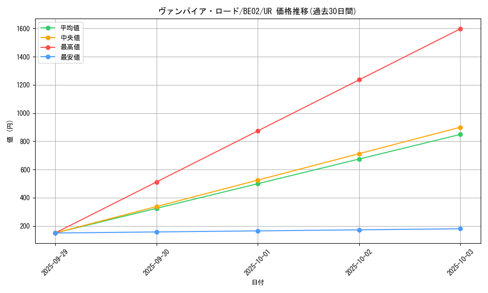 card_12359_series_26804_rarity_7_graph