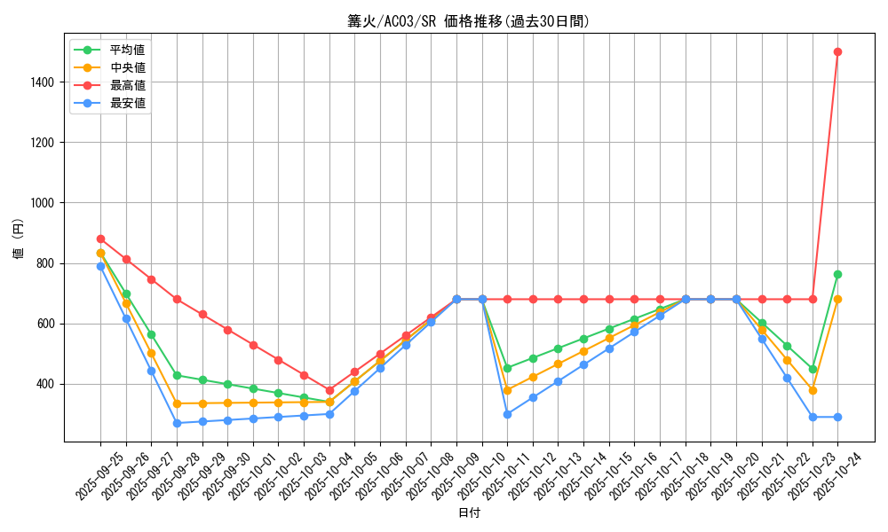 card_1235_series_2517_rarity_3_graph