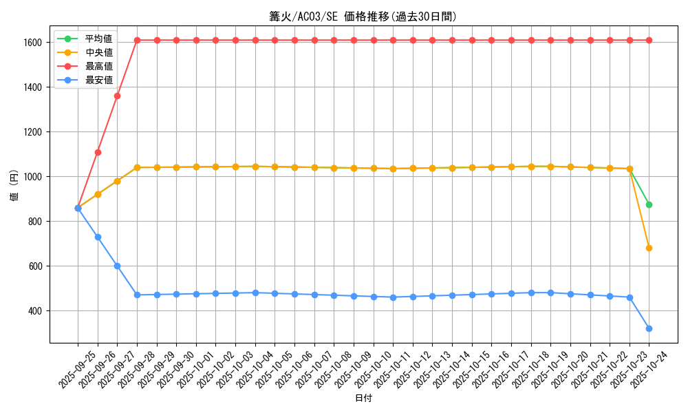 card_1235_series_2517_rarity_5_graph