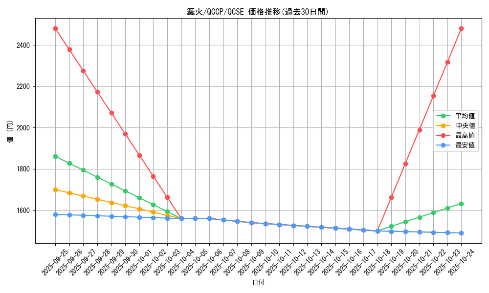 card_1235_series_2528_rarity_408_graph