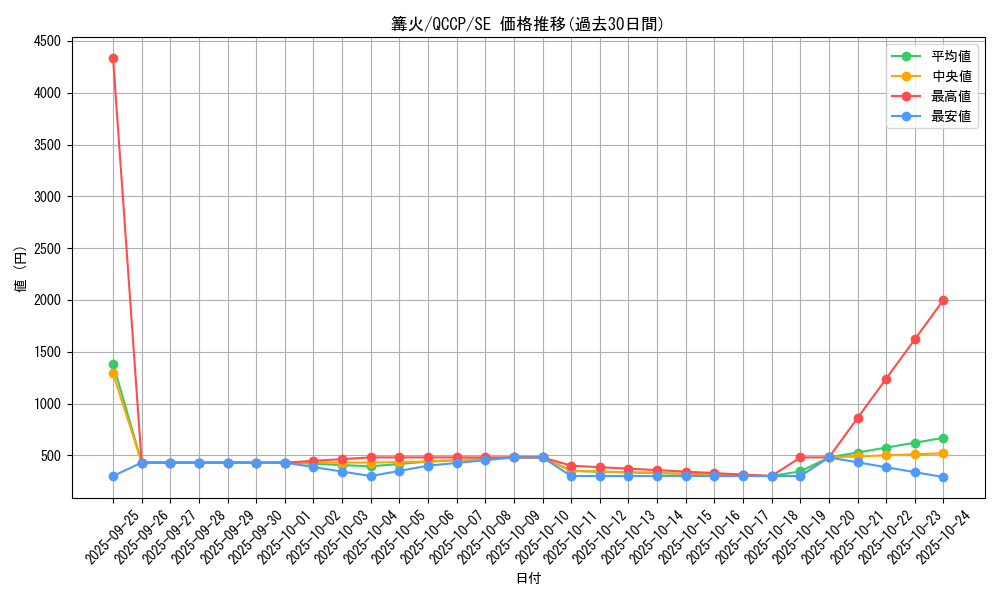 card_1235_series_2528_rarity_5_graph