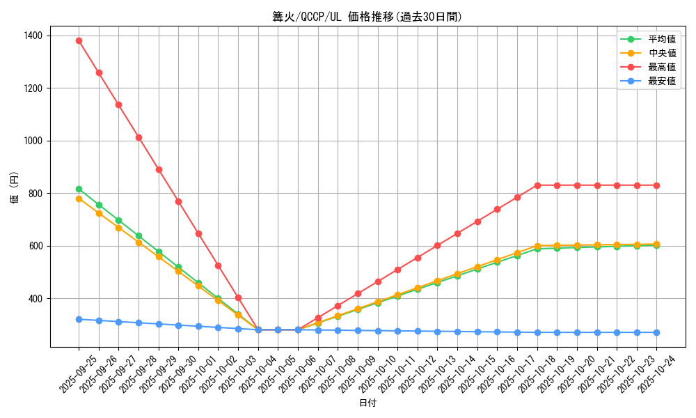 card_1235_series_2528_rarity_77_graph