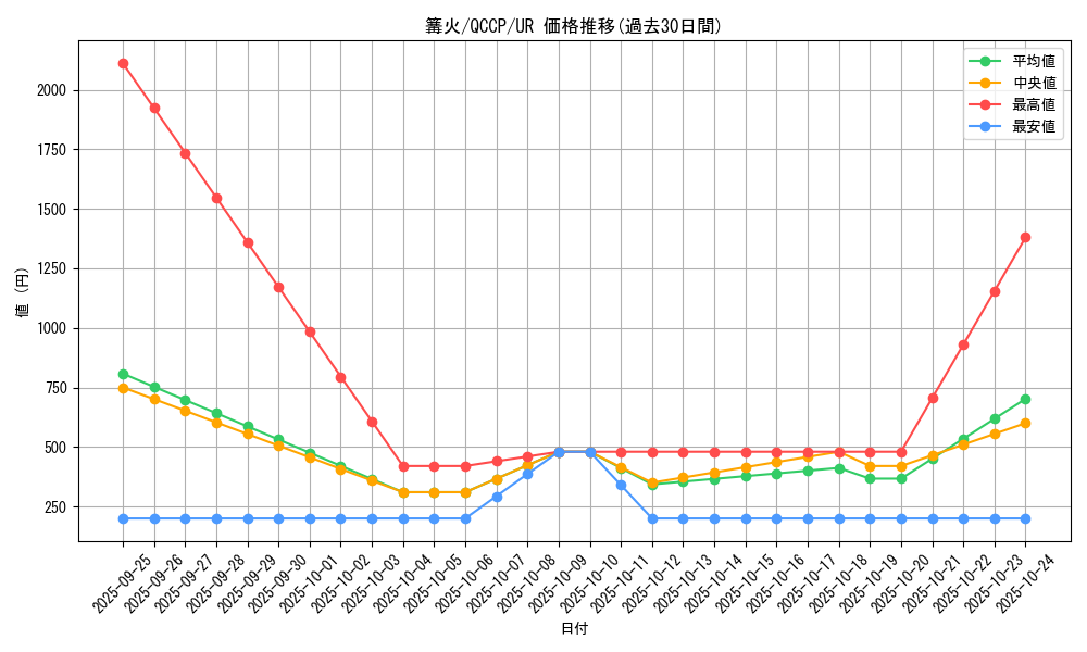 card_1235_series_2528_rarity_7_graph