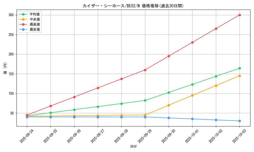 card_12360_series_26804_rarity_1_graph