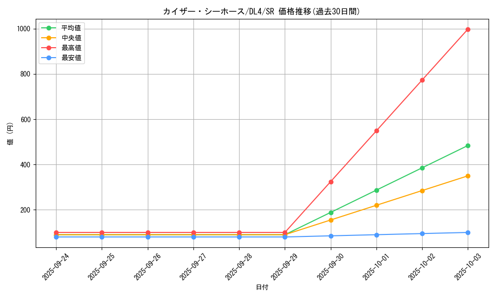 card_12360_series_31189_rarity_3_graph