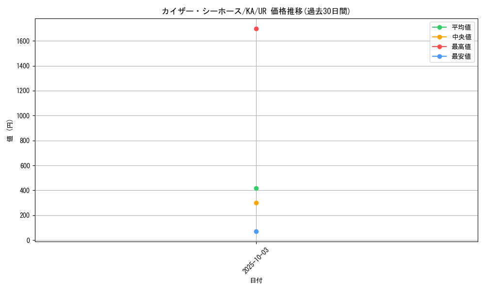 card_12360_series_31298_rarity_7_graph