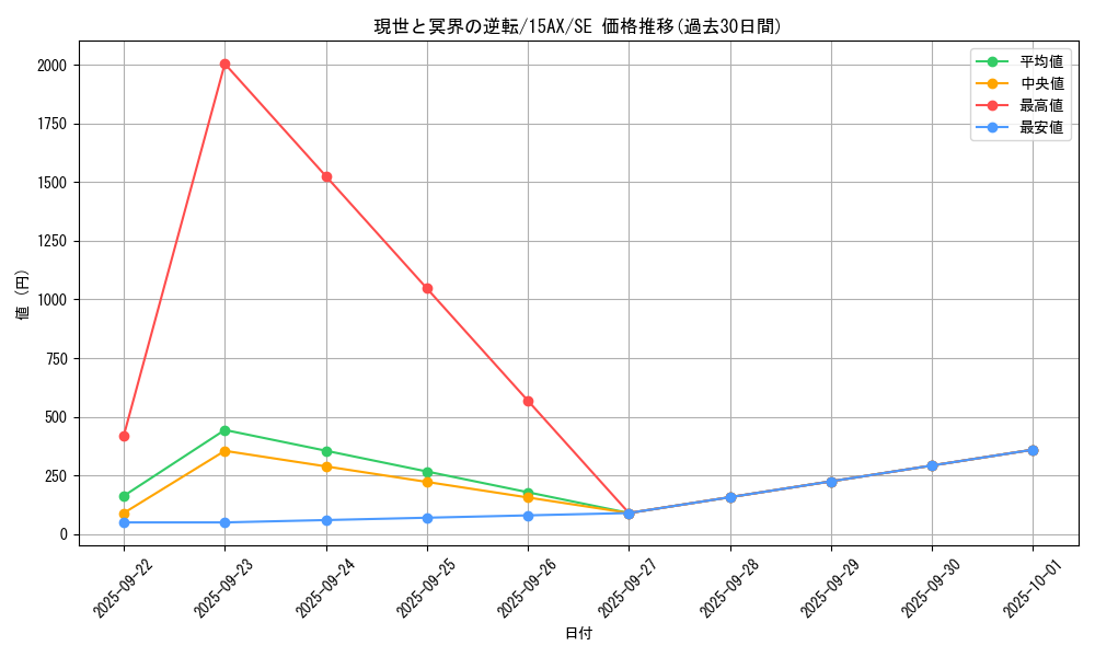card_12361_series_15490_rarity_5_graph