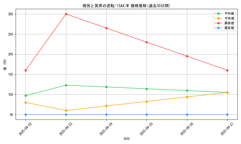 card_12361_series_15490_rarity_6209_graph