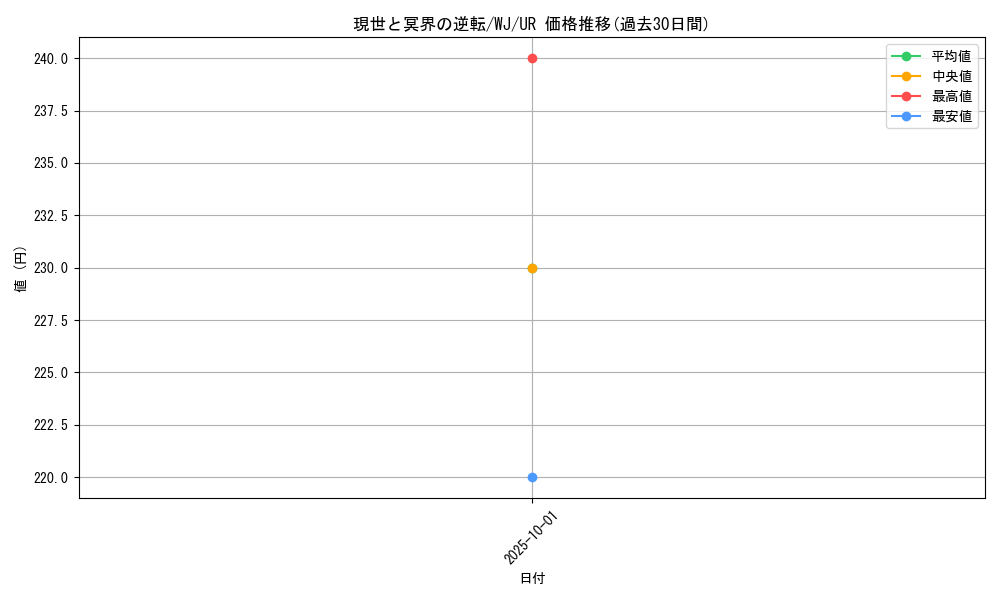 card_12361_series_31312_rarity_7_graph
