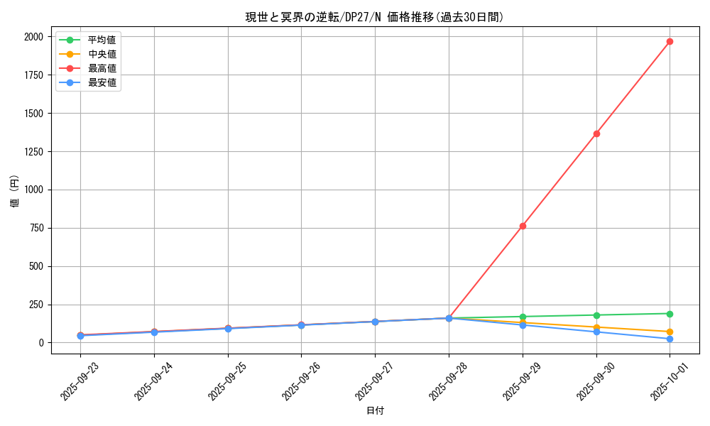 card_12361_series_3967_rarity_1_graph