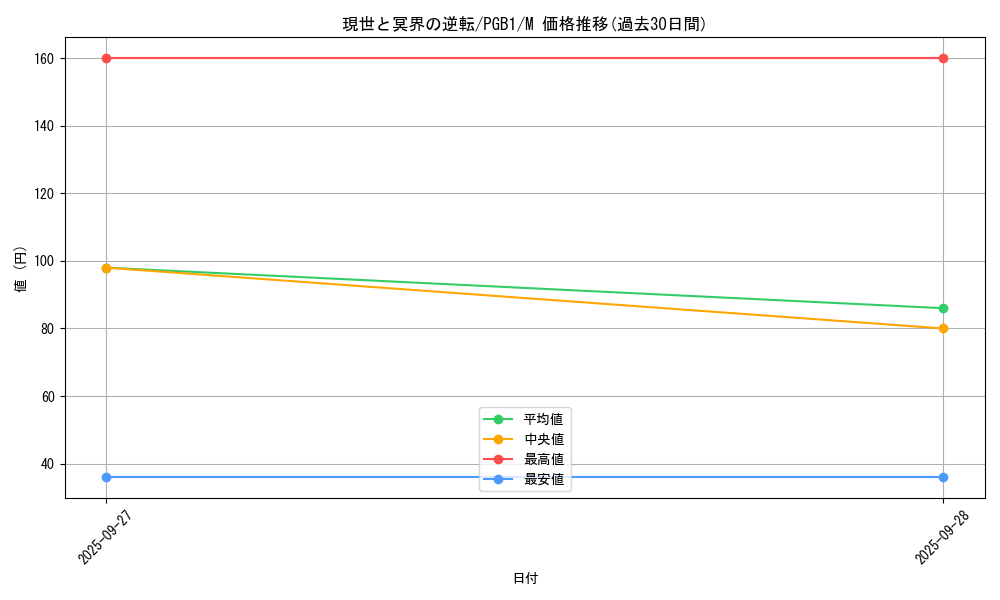 card_12361_series_6207_rarity_6209_graph