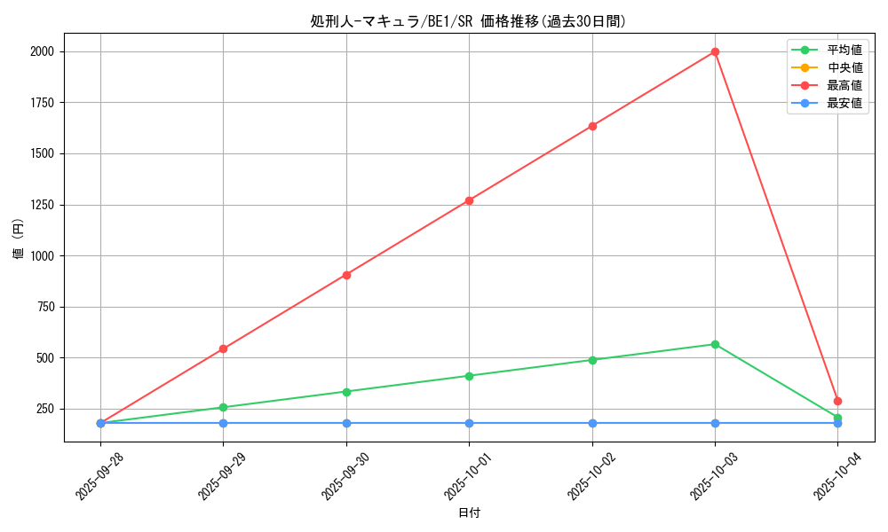 card_12362_series_31315_rarity_3_graph