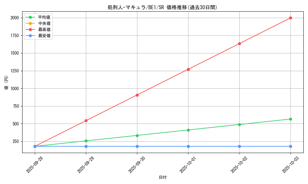 card_12362_series_31315_rarity_3_graph