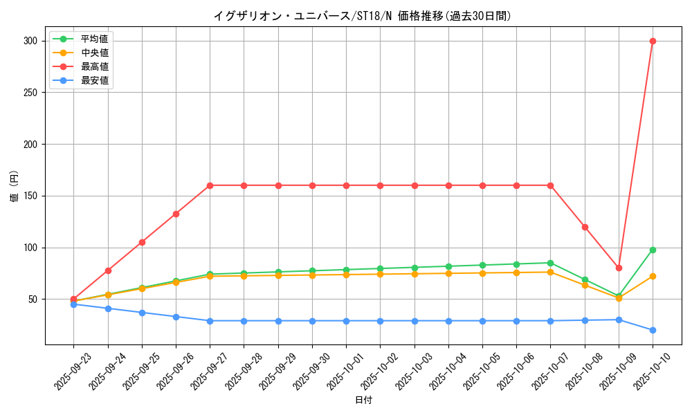 card_12363_series_10672_rarity_1_graph