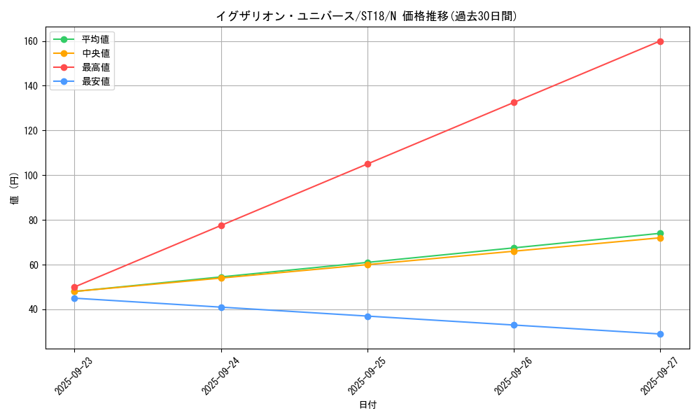 card_12363_series_10672_rarity_1_graph