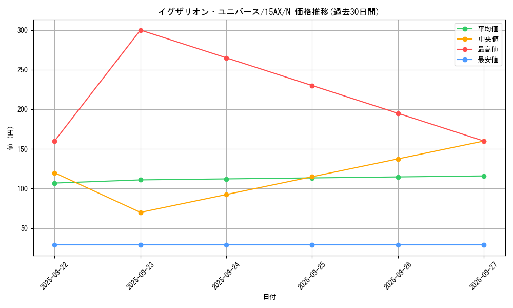 card_12363_series_15490_rarity_1_graph