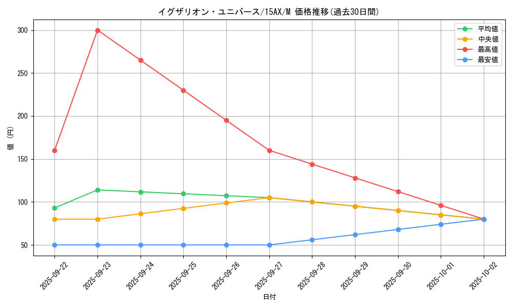 card_12363_series_15490_rarity_6209_graph