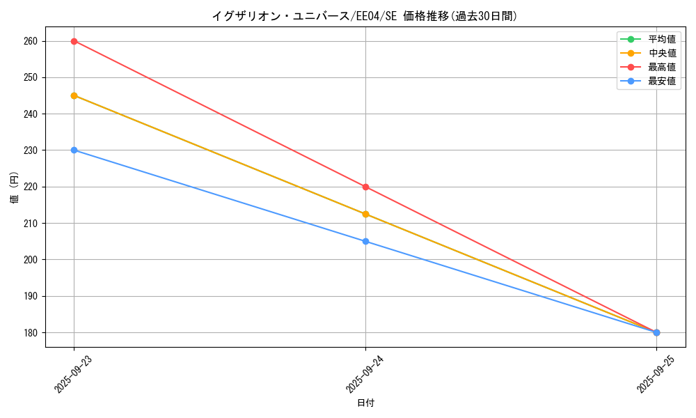 card_12363_series_26540_rarity_5_graph