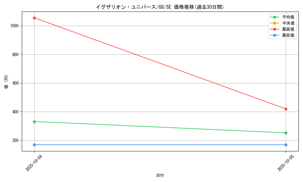 card_12363_series_31325_rarity_5_graph