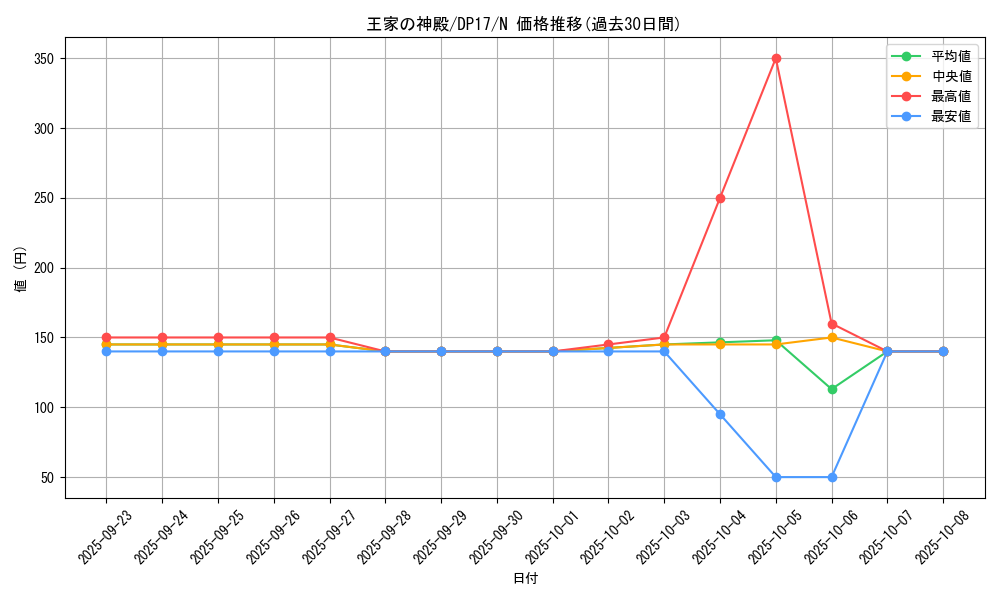 card_12364_series_13356_rarity_1_graph