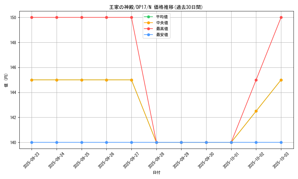 card_12364_series_13356_rarity_1_graph