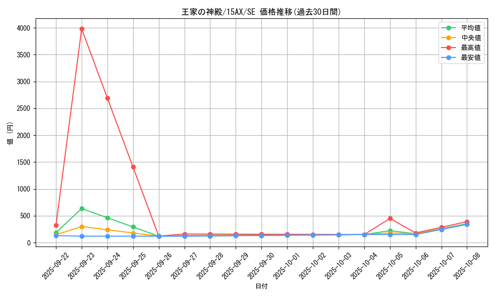 card_12364_series_15490_rarity_5_graph