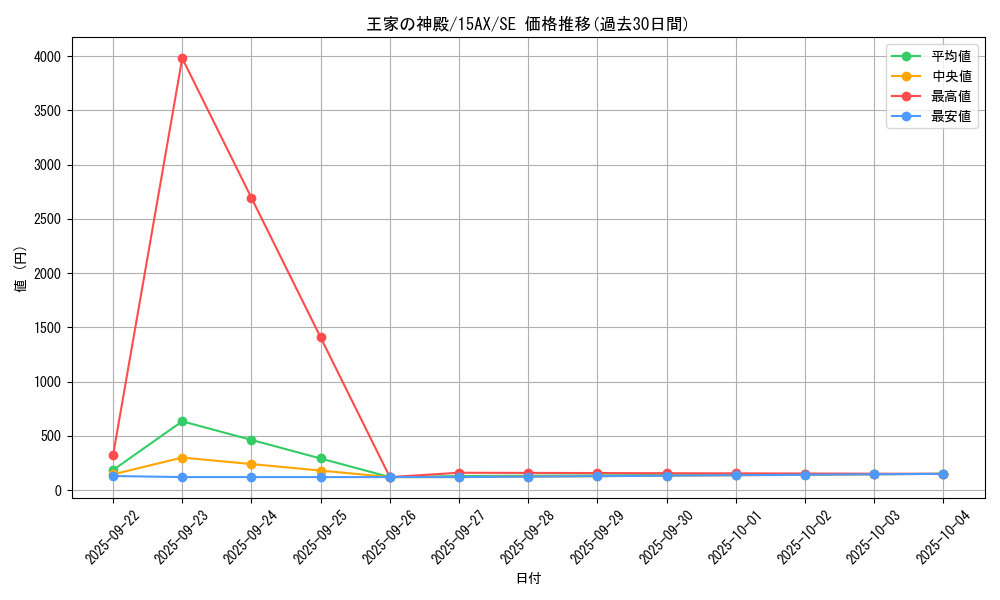 card_12364_series_15490_rarity_5_graph