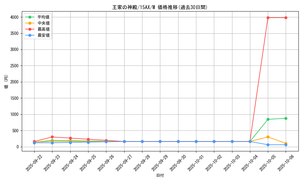 card_12364_series_15490_rarity_6209_graph