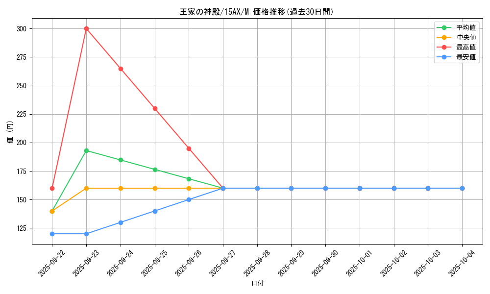 card_12364_series_15490_rarity_6209_graph
