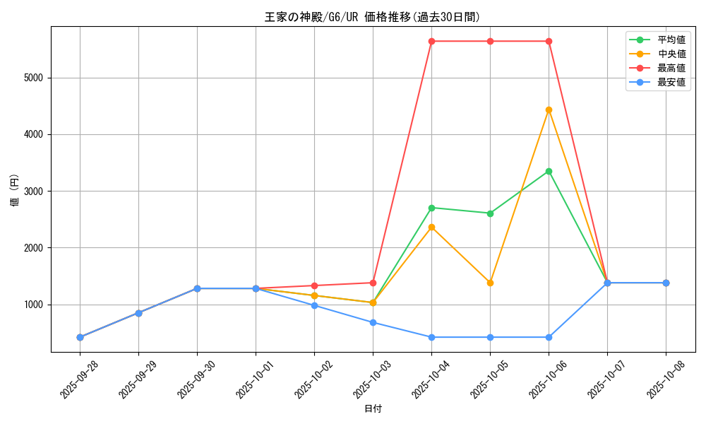 card_12364_series_31331_rarity_7_graph