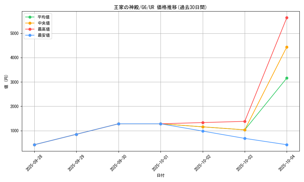 card_12364_series_31331_rarity_7_graph