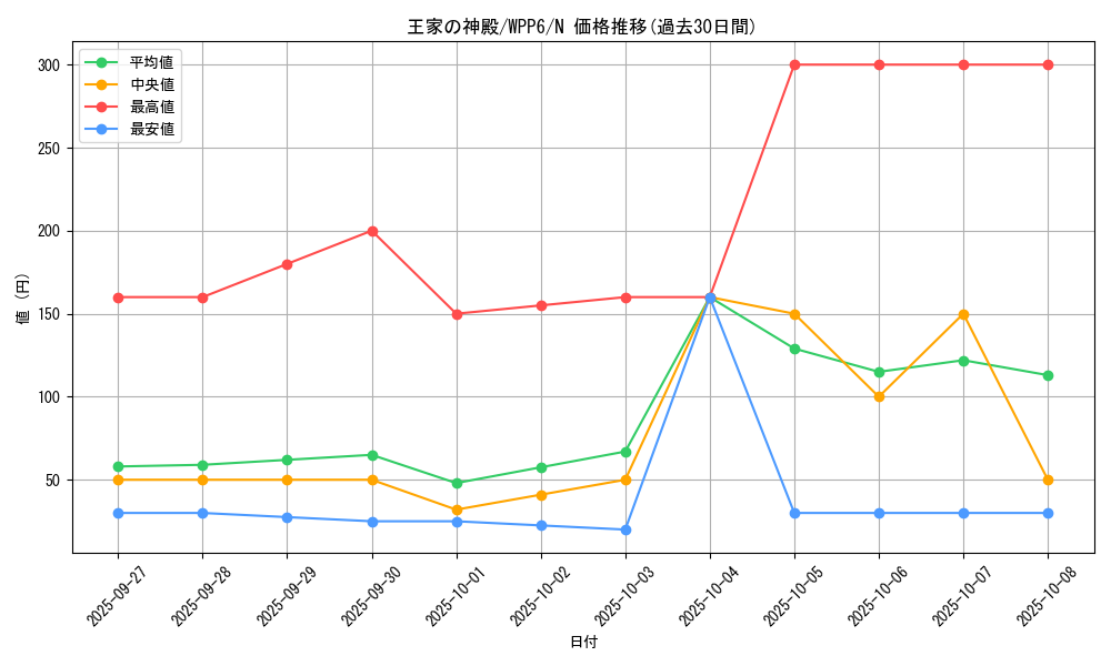 card_12364_series_58777_rarity_1_graph