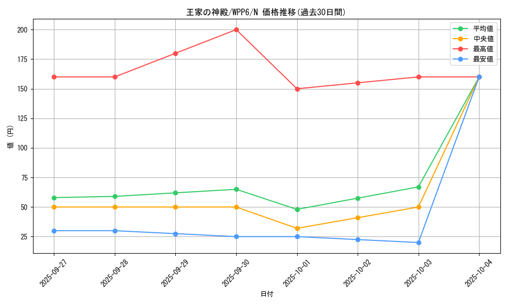 card_12364_series_58777_rarity_1_graph