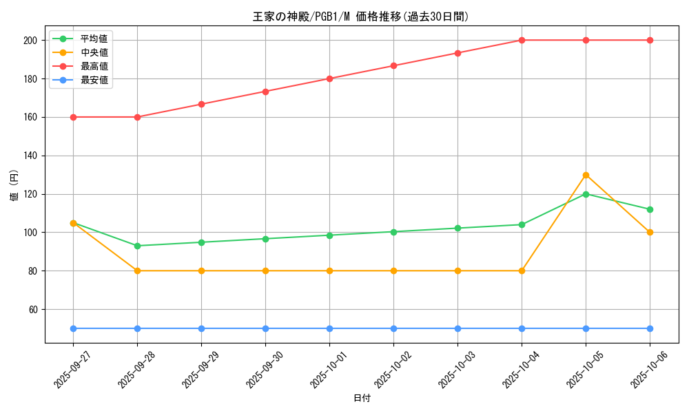 card_12364_series_6207_rarity_6209_graph