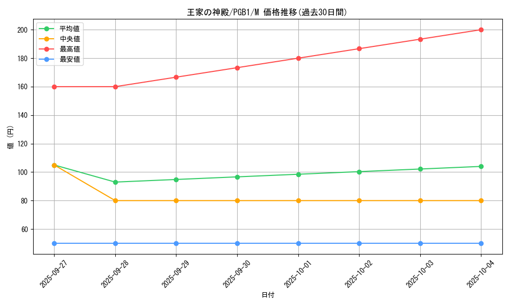 card_12364_series_6207_rarity_6209_graph