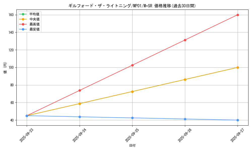 card_12365_series_14041_rarity_15489_graph