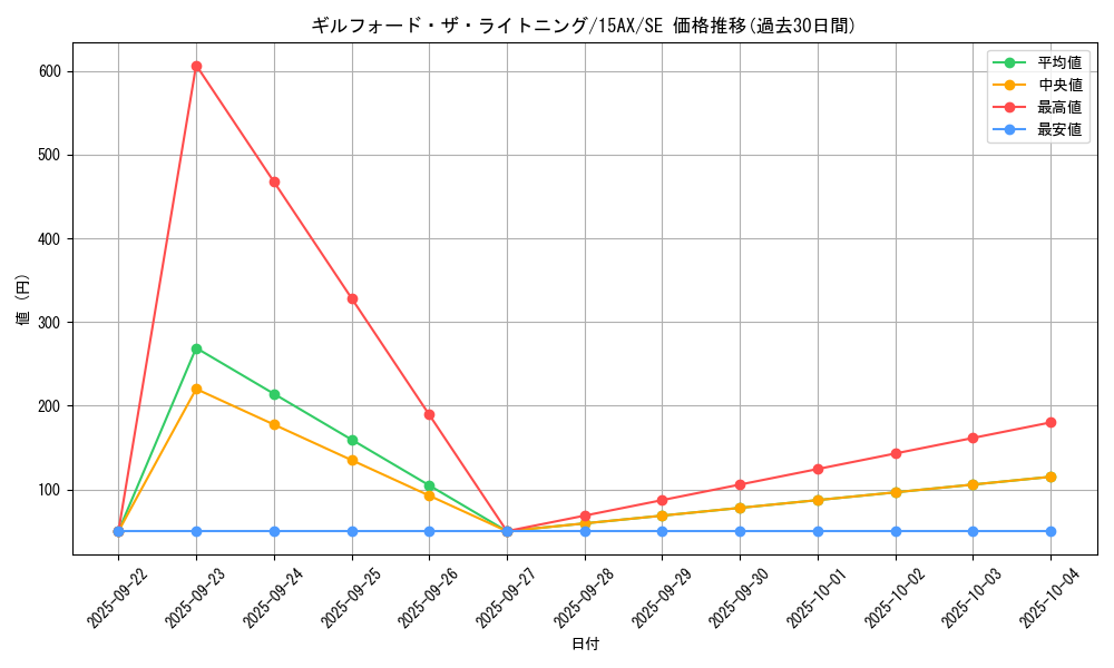 card_12365_series_15490_rarity_5_graph