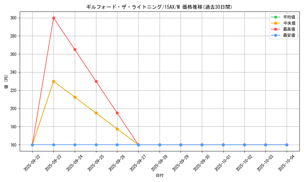 card_12365_series_15490_rarity_6209_graph