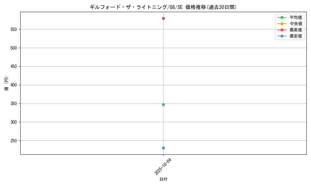 card_12365_series_31325_rarity_5_graph